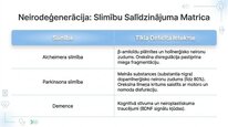 Prezentācija 'Oreksīni', 15.