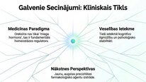 Prezentācija 'Oreksīni', 26.