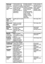 Referāts 'Mazo grupu tipoloģija', 2.