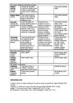 Referāts 'Mazo grupu tipoloģija', 3.