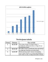 Paraugs 'Sāls kristālu audzēšana', 5.