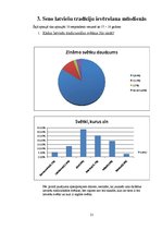 Referāts 'Ēdiens latviešu mītiskajā pasaules uztverē', 21.