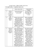 Referāts 'Livonijas hronikas - Baltijas viduslaiku vēstures avots', 1.