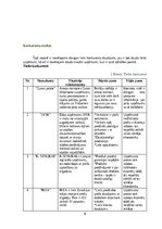 Biznesa plāns 'Biznesa plāns “Paklāju un grīdsegu ražošana”', 8.