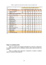 Biznesa plāns 'Biznesa plāns “Paklāju un grīdsegu ražošana”', 22.