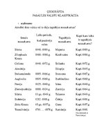 Konspekts 'Valstu klasifikācija', 1.