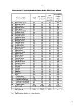 Referāts 'Izglītības informatizācijas politika Latvijā', 5.