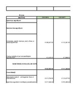 Konspekts 'Finanšu analīze AS "Madara Cosmetics"', 3.