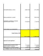 Konspekts 'Finanšu analīze AS "Madara Cosmetics"', 4.