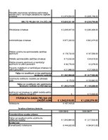 Konspekts 'Finanšu analīze AS "Madara Cosmetics"', 7.