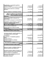 Konspekts 'Finanšu analīze AS "Madara Cosmetics"', 8.