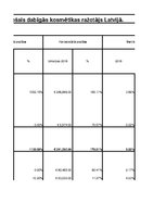 Konspekts 'Finanšu analīze AS "Madara Cosmetics"', 17.