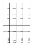 Konspekts 'Finanšu analīze AS "Madara Cosmetics"', 18.