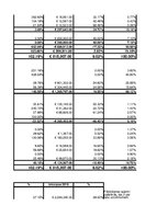 Konspekts 'Finanšu analīze AS "Madara Cosmetics"', 20.