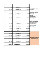 Konspekts 'Finanšu analīze AS "Madara Cosmetics"', 21.