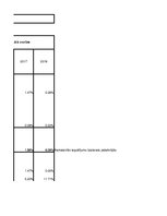 Konspekts 'Finanšu analīze AS "Madara Cosmetics"', 24.