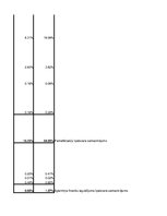 Konspekts 'Finanšu analīze AS "Madara Cosmetics"', 25.