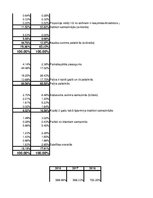 Konspekts 'Finanšu analīze AS "Madara Cosmetics"', 27.