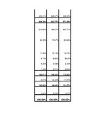 Konspekts 'Finanšu analīze AS "Madara Cosmetics"', 28.