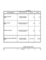 Konspekts 'Finanšu analīze AS "Madara Cosmetics"', 31.