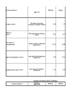 Konspekts 'Finanšu analīze AS "Madara Cosmetics"', 32.