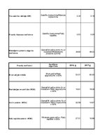 Konspekts 'Finanšu analīze AS "Madara Cosmetics"', 33.