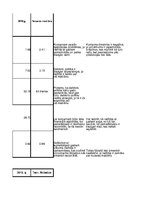 Konspekts 'Finanšu analīze AS "Madara Cosmetics"', 39.