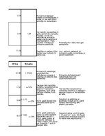 Konspekts 'Finanšu analīze AS "Madara Cosmetics"', 40.