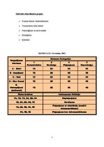 Konspekts 'Riska novērtējums pavāra profesijai', 3.