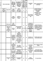 Konspekts 'Riska novērtējums pavāra profesijai', 4.