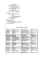 Konspekts 'Verisms', 2.