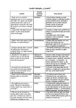 Konspekts 'Garlībs Merķelis "Latvieši"', 1.