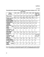 Referāts 'Reģionālā attīstība Vidzemes reģionā', 39.