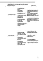 Referāts 'Cтратегии проникновения на внешний рынок', 11.