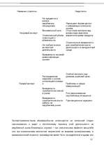 Referāts 'Cтратегии проникновения на внешний рынок', 12.