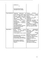 Referāts 'Cтратегии проникновения на внешний рынок', 18.