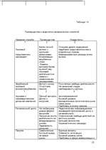 Referāts 'Cтратегии проникновения на внешний рынок', 22.