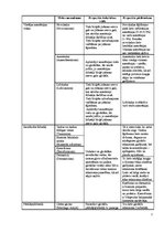 Konspekts 'Zāļu vielas, kas ietekmē aferento inervāciju', 1.