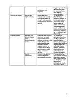 Konspekts 'Zāļu vielas, kas ietekmē aferento inervāciju', 2.