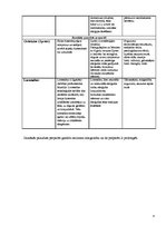 Konspekts 'Zāļu vielas, kas ietekmē aferento inervāciju', 4.