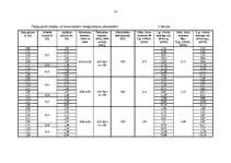 Referāts 'Keramisko/stiegrbetona pārsedžu nestspējas analīze', 13.