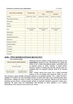 Konspekts 'Konspekts bioloģijā - 3.grāmata', 7.