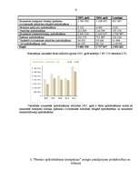 Referāts 'Parekss apdrošināšanas kompānijas portfeļa un finanšu rādītāju analīze', 15.