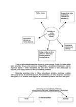 Prakses atskaite 'Prakses atskaite pedagoģijas bakalaura studiju programmā', 11.