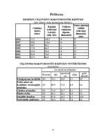 Referāts 'Tūrisma makrovide', 14.