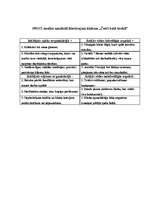 Konspekts 'SWOT analīze muzikāli literārajam klubam "Četri balti krekli"', 3.