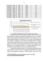 Diplomdarbs 'Latvijas Banka un tās loma Latvijas ekonomikas stabilizācijas procesā', 35.