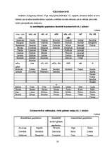 Referāts 'Liepājas 1.ģimnāzijas audzēķnu personvārdi', 26.