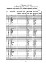Referāts 'Liepājas 1.ģimnāzijas audzēķnu personvārdi', 28.