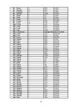 Referāts 'Liepājas 1.ģimnāzijas audzēķnu personvārdi', 30.